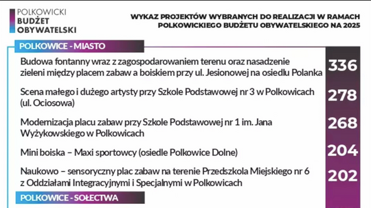 INWESTYCJE WYBRANE PRZEZ MIESZKAŃCÓW