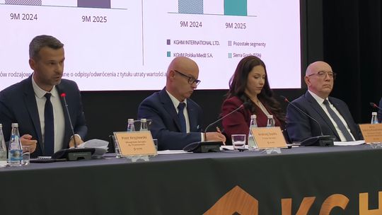 KGHM Z MILIARDEM ZYSKU PO 9 MIESIĄCACH