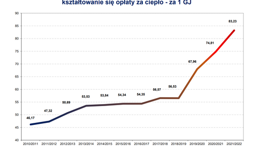 NIE GODZĄ SIĘ NA PODWYŻKĘ CEN