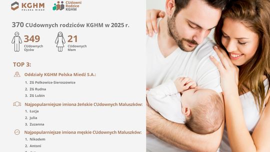 Od 2020 roku z myślą o rodzinach. Kolejny rok programu CUdowni Rodzice KGHM