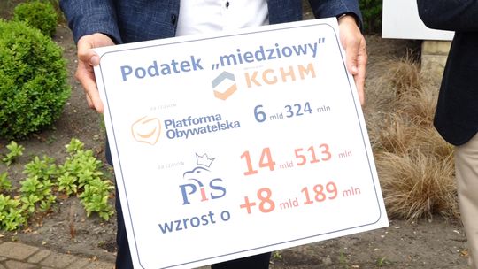 PODATEK BYŁ, JEST I BĘDZIE?