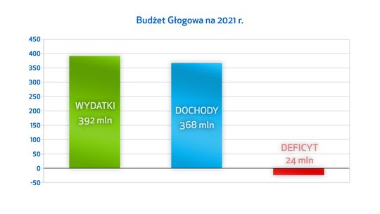 SARZYŃSKI: WAŻNA GOSPODARKA, A NIE WYGLĄD