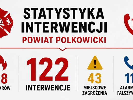 Kwiecień pełen pracy strażaków w powiecie polkowickim Kwiecień pełen pracy strażaków w powiecie polkowickim