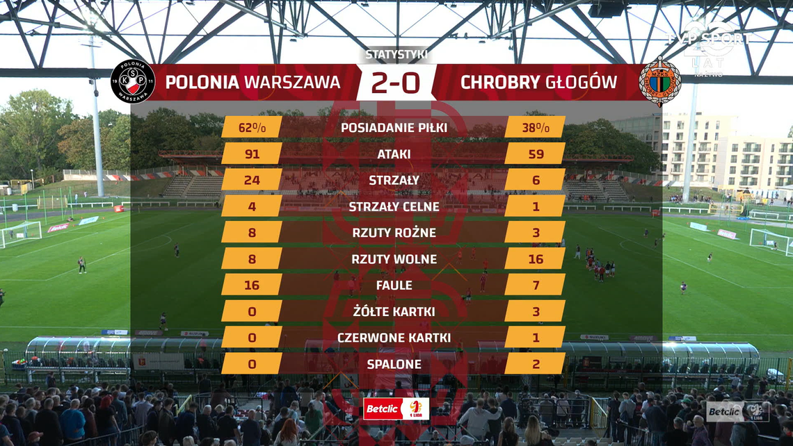 CZERWONA KARTKA POGRĄŻŁA CHROBREGO! POLONIA PRZERYWA SERIE CHROBREGO CZERWONA KARTKA POGRĄŻŁA CHROBREGO! POLONIA PRZERYWA SERIE CHROBREGO