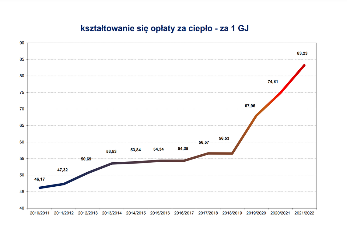 NIE GODZĄ SIĘ NA PODWYŻKĘ CEN